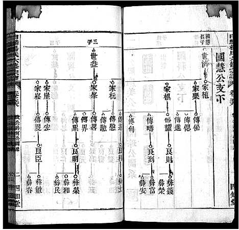 [杨]白麟杨氏宗谱_62卷首1卷-白麟杨氏六修宗谱_Bai Lin Yang Shi_白麟杨氏宗谱 (安徽) 白麟杨氏家谱_五十七.pdf