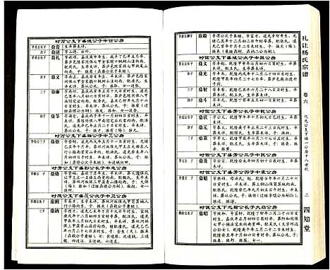 [杨]礼让杨氏宗谱 (安徽) 礼让杨氏家谱_三.pdf