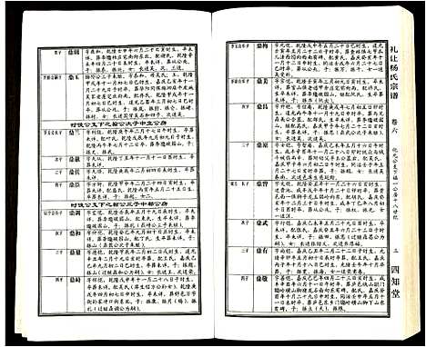 [杨]礼让杨氏宗谱 (安徽) 礼让杨氏家谱_三.pdf