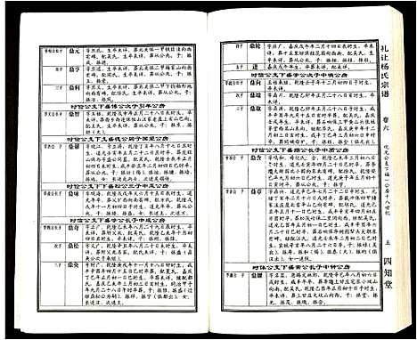 [杨]礼让杨氏宗谱 (安徽) 礼让杨氏家谱_三.pdf