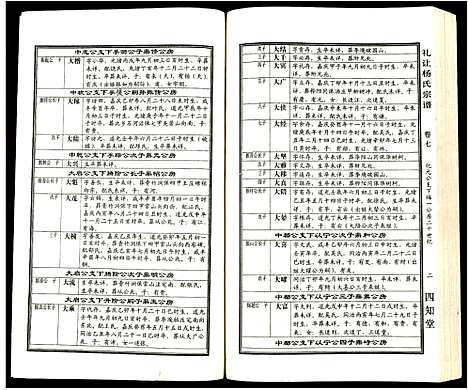 [杨]礼让杨氏宗谱 (安徽) 礼让杨氏家谱_四.pdf