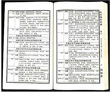 [杨]礼让杨氏宗谱 (安徽) 礼让杨氏家谱_四.pdf