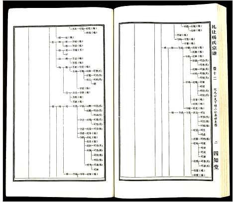 [杨]礼让杨氏宗谱 (安徽) 礼让杨氏家谱_五.pdf