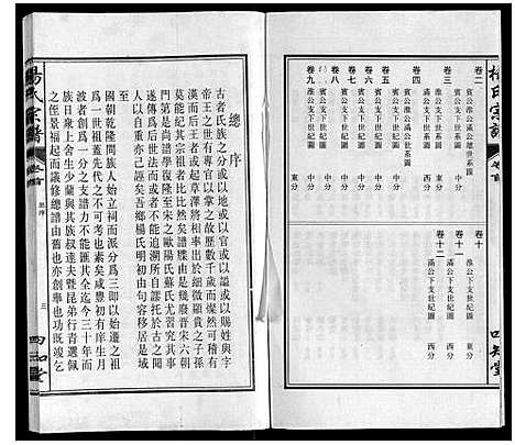 [杨]杨氏宗谱 (安徽) 杨氏家谱_一.pdf