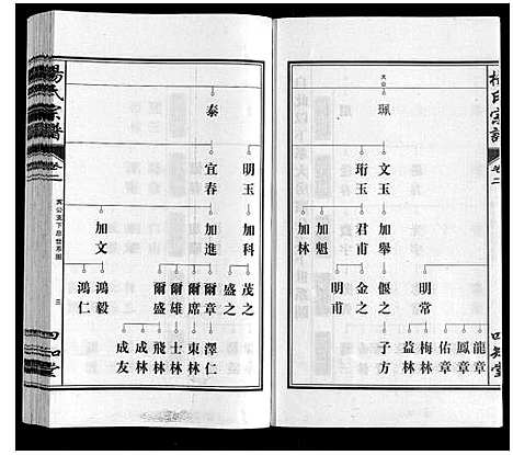 [杨]杨氏宗谱 (安徽) 杨氏家谱_三.pdf