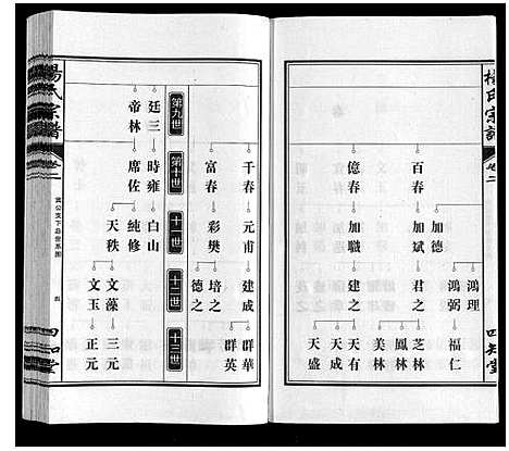 [杨]杨氏宗谱 (安徽) 杨氏家谱_三.pdf