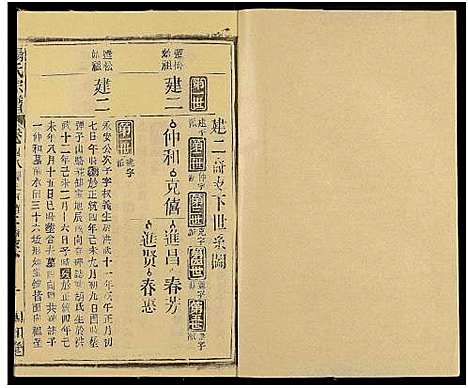 [杨]杨氏宗谱_65卷_及卷首末-松滋杨氏宗谱_杨氏宗谱 (安徽) 杨氏家谱_四十七.pdf