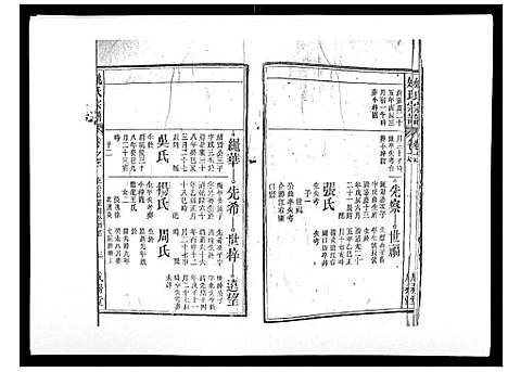 [姚]姚氏宗谱_25卷末1卷 (安徽) 姚氏家谱_六.pdf