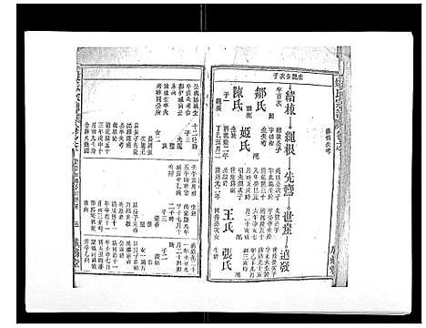 [姚]姚氏宗谱_25卷末1卷 (安徽) 姚氏家谱_九.pdf