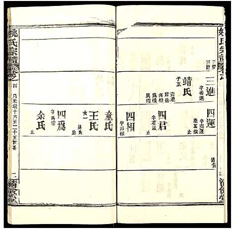 [姚]姚氏宗谱_36卷及卷首 (安徽) 姚氏家谱_五.pdf