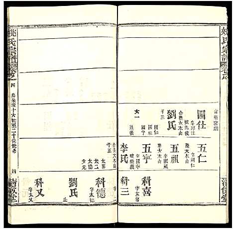 [姚]姚氏宗谱_36卷及卷首 (安徽) 姚氏家谱_五.pdf