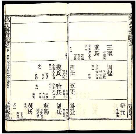 [姚]姚氏宗谱_36卷及卷首 (安徽) 姚氏家谱_五.pdf