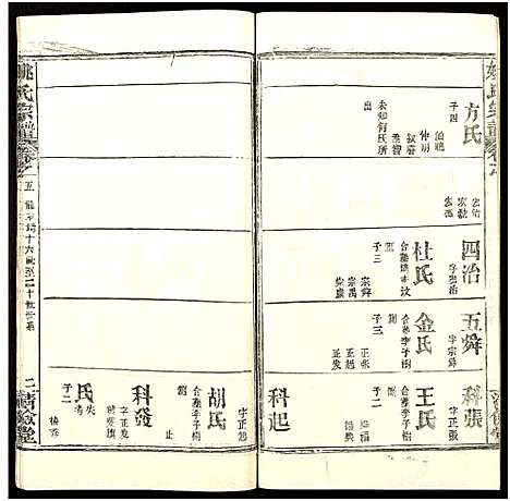 [姚]姚氏宗谱_36卷及卷首 (安徽) 姚氏家谱_六.pdf