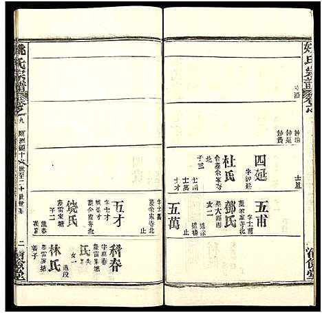 [姚]姚氏宗谱_36卷及卷首 (安徽) 姚氏家谱_十.pdf