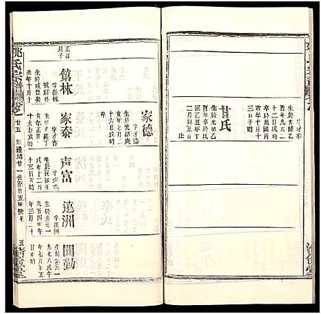 [姚]姚氏宗谱_36卷及卷首 (安徽) 姚氏家谱_二十六.pdf