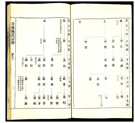 [姚]贵池姚氏宗谱 (安徽) 贵池姚氏家谱_十.pdf