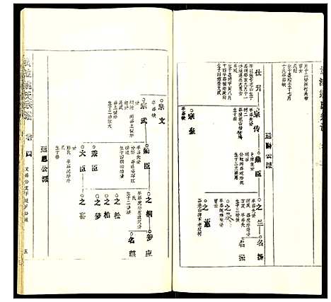 [姚]贵池姚氏宗谱 (安徽) 贵池姚氏家谱_十三.pdf