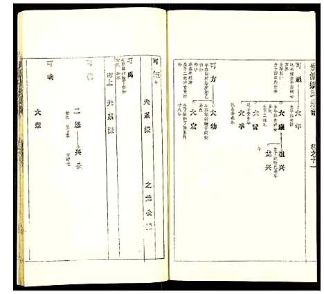 [姚]贵池姚氏宗谱 (安徽) 贵池姚氏家谱_二十.pdf