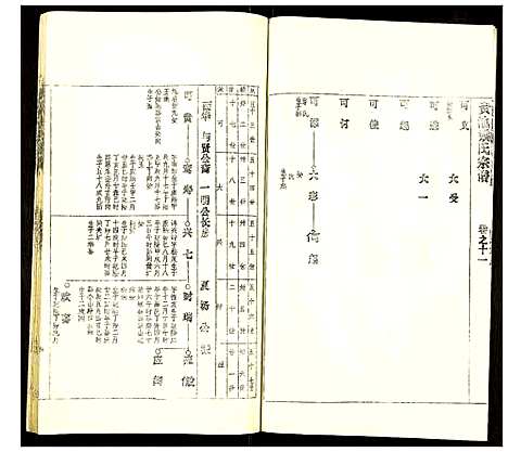 [姚]贵池姚氏宗谱 (安徽) 贵池姚氏家谱_二十.pdf