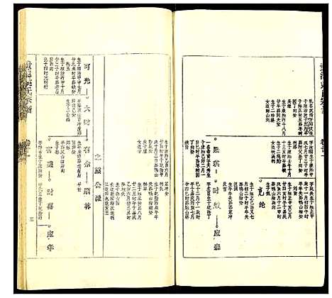 [姚]贵池姚氏宗谱 (安徽) 贵池姚氏家谱_三十.pdf