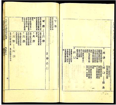 [姚]贵池姚氏宗谱 (安徽) 贵池姚氏家谱_三十一.pdf