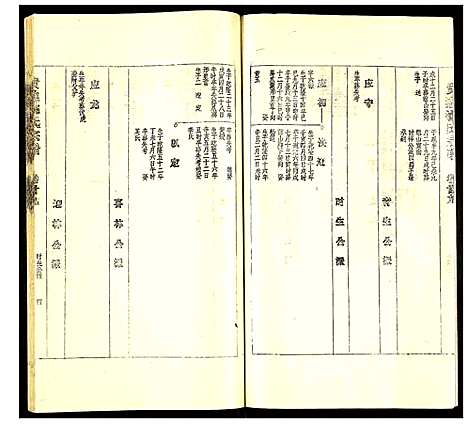 [姚]贵池姚氏宗谱 (安徽) 贵池姚氏家谱_三十八.pdf