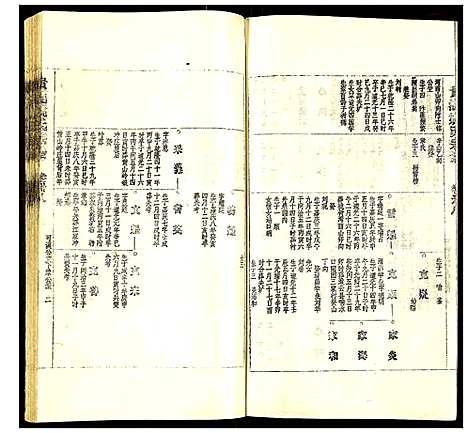 [姚]贵池姚氏宗谱 (安徽) 贵池姚氏家谱_四十七.pdf