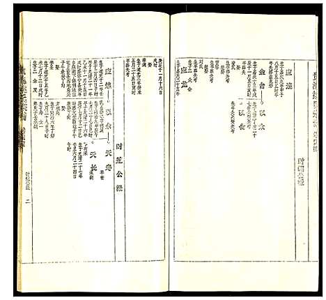 [姚]贵池姚氏宗谱 (安徽) 贵池姚氏家谱_五十三.pdf