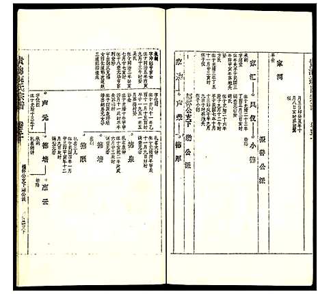 [姚]贵池姚氏宗谱 (安徽) 贵池姚氏家谱_五十九.pdf