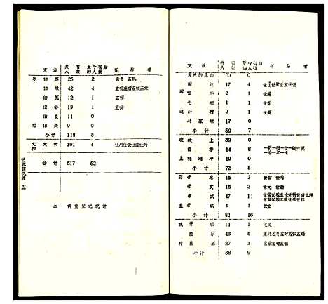 [姚]贵池姚氏宗谱 (安徽) 贵池姚氏家谱_六十一.pdf