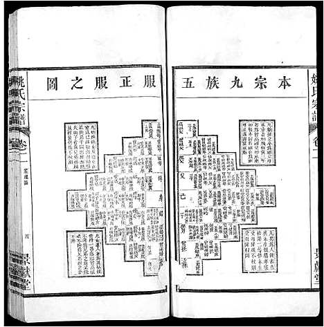 [姚]当邑姚氏宗谱_残卷-姚氏宗谱 (安徽) 当邑姚氏家谱_一.pdf