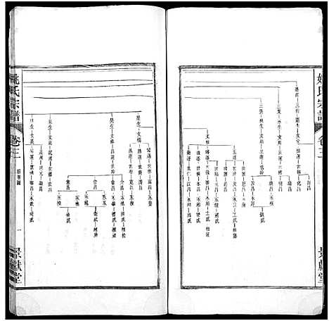 [姚]当邑姚氏宗谱_残卷-姚氏宗谱 (安徽) 当邑姚氏家谱_二.pdf