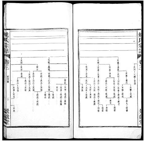 [姚]当邑姚氏宗谱_残卷-姚氏宗谱 (安徽) 当邑姚氏家谱_二.pdf