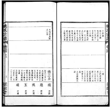 [姚]当邑姚氏宗谱_残卷-姚氏宗谱 (安徽) 当邑姚氏家谱_三.pdf