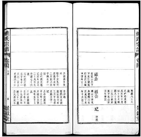 [姚]当邑姚氏宗谱_残卷-姚氏宗谱 (安徽) 当邑姚氏家谱_三.pdf