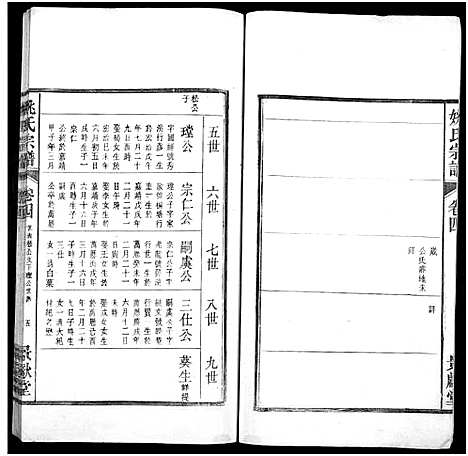 [姚]当邑姚氏宗谱_残卷-姚氏宗谱 (安徽) 当邑姚氏家谱_三.pdf