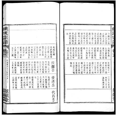 [姚]当邑姚氏宗谱_残卷-姚氏宗谱 (安徽) 当邑姚氏家谱_四.pdf