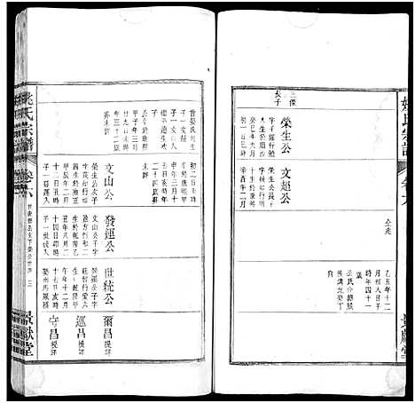 [姚]当邑姚氏宗谱_残卷-姚氏宗谱 (安徽) 当邑姚氏家谱_五.pdf