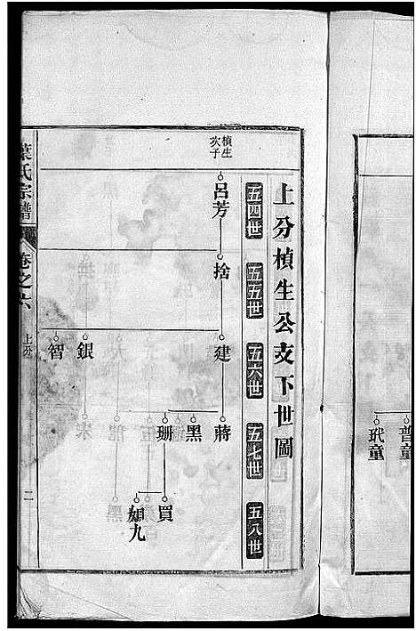 [叶]南阳叶氏宗谱_26卷首末各1卷-南陵孔村叶氏重修宗谱_Nan Yang Ye Shi_叶氏宗谱_南阳叶氏宗谱 (安徽) 南阳叶氏家谱_七.pdf