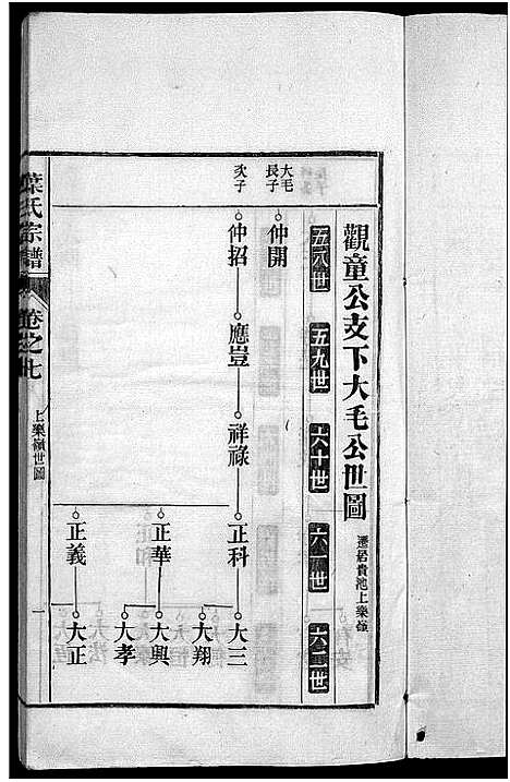 [叶]南阳叶氏宗谱_26卷首末各1卷-南陵孔村叶氏重修宗谱_Nan Yang Ye Shi_叶氏宗谱_南阳叶氏宗谱 (安徽) 南阳叶氏家谱_八.pdf