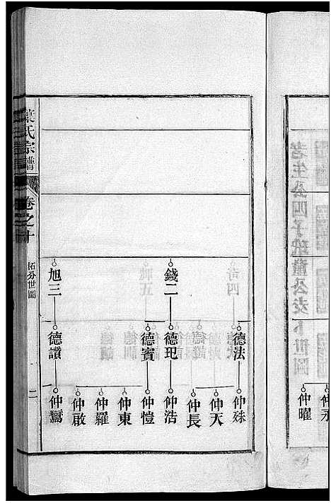 [叶]南阳叶氏宗谱_26卷首末各1卷-南陵孔村叶氏重修宗谱_Nan Yang Ye Shi_叶氏宗谱_南阳叶氏宗谱 (安徽) 南阳叶氏家谱_十一.pdf