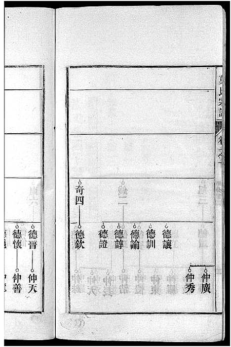 [叶]南阳叶氏宗谱_26卷首末各1卷-南陵孔村叶氏重修宗谱_Nan Yang Ye Shi_叶氏宗谱_南阳叶氏宗谱 (安徽) 南阳叶氏家谱_十一.pdf