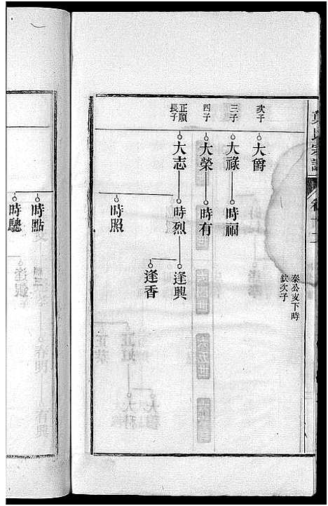 [叶]南阳叶氏宗谱_26卷首末各1卷-南陵孔村叶氏重修宗谱_Nan Yang Ye Shi_叶氏宗谱_南阳叶氏宗谱 (安徽) 南阳叶氏家谱_十三.pdf