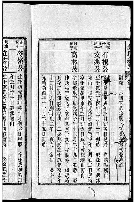 [叶]南阳叶氏宗谱_26卷首末各1卷-南陵孔村叶氏重修宗谱_Nan Yang Ye Shi_叶氏宗谱_南阳叶氏宗谱 (安徽) 南阳叶氏家谱_十四.pdf