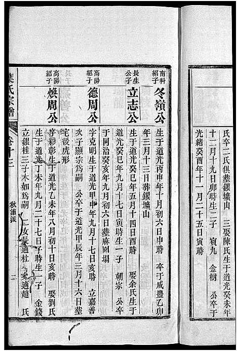 [叶]南阳叶氏宗谱_26卷首末各1卷-南陵孔村叶氏重修宗谱_Nan Yang Ye Shi_叶氏宗谱_南阳叶氏宗谱 (安徽) 南阳叶氏家谱_十四.pdf