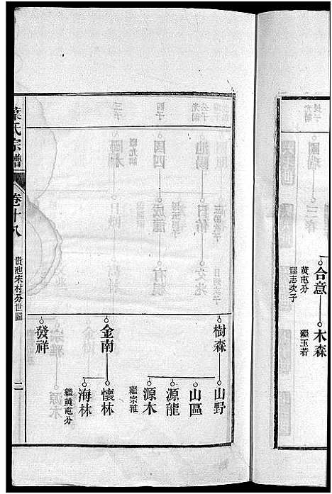 [叶]南阳叶氏宗谱_26卷首末各1卷-南陵孔村叶氏重修宗谱_Nan Yang Ye Shi_叶氏宗谱_南阳叶氏宗谱 (安徽) 南阳叶氏家谱_十九.pdf