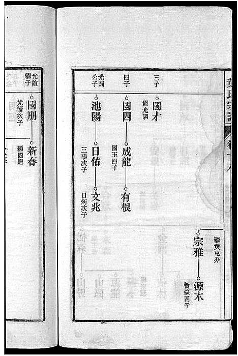 [叶]南阳叶氏宗谱_26卷首末各1卷-南陵孔村叶氏重修宗谱_Nan Yang Ye Shi_叶氏宗谱_南阳叶氏宗谱 (安徽) 南阳叶氏家谱_十九.pdf