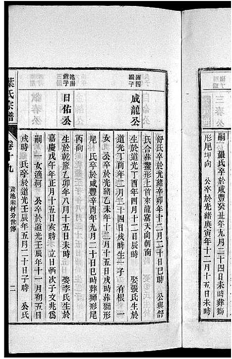 [叶]南阳叶氏宗谱_26卷首末各1卷-南陵孔村叶氏重修宗谱_Nan Yang Ye Shi_叶氏宗谱_南阳叶氏宗谱 (安徽) 南阳叶氏家谱_二十.pdf