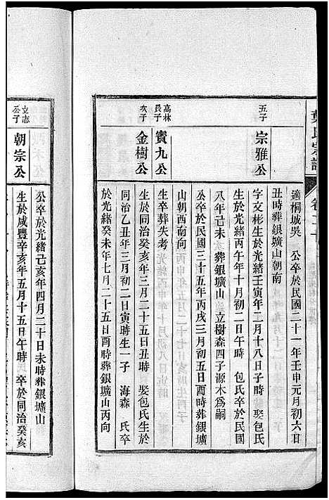 [叶]南阳叶氏宗谱_26卷首末各1卷-南陵孔村叶氏重修宗谱_Nan Yang Ye Shi_叶氏宗谱_南阳叶氏宗谱 (安徽) 南阳叶氏家谱_二十一.pdf