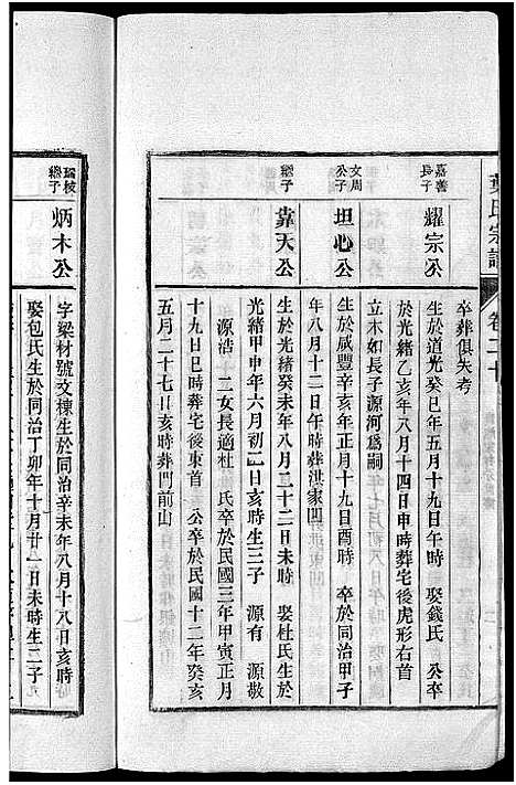 [叶]南阳叶氏宗谱_26卷首末各1卷-南陵孔村叶氏重修宗谱_Nan Yang Ye Shi_叶氏宗谱_南阳叶氏宗谱 (安徽) 南阳叶氏家谱_二十一.pdf